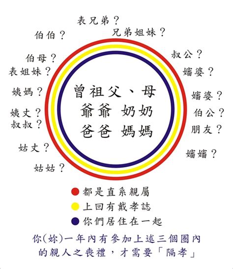 鳳鳴鳥唱 親人過世運氣不好